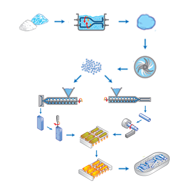 Advanced ceramic injection molding process