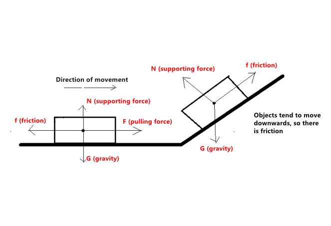 Friction Diagram