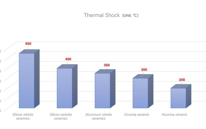 Thermal shock resistance of technical ceramics