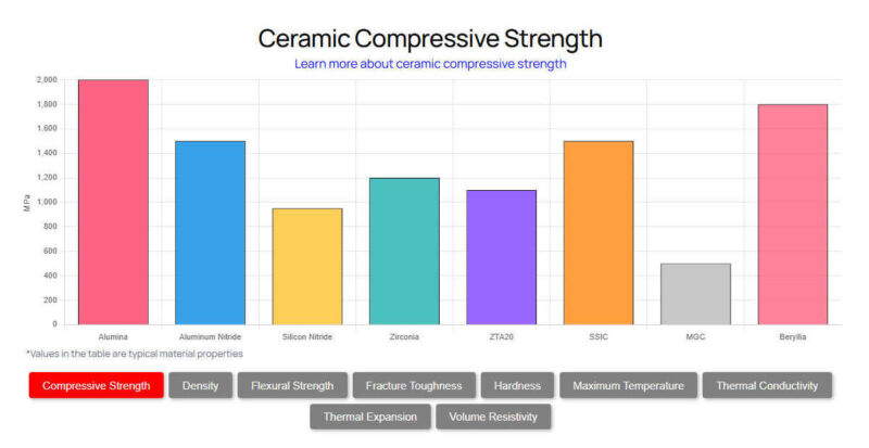 boron nitride ceramic