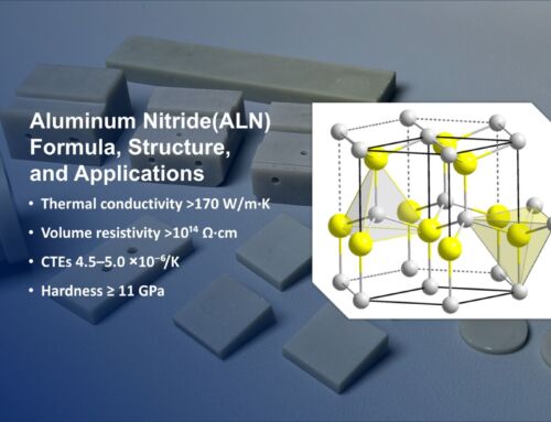 ALN (Aluminiumnitrid): Formel, Struktur und Anwendungen